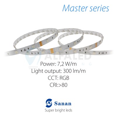LED pás MASTER series 7,2W/12V RGB 30 LED/m