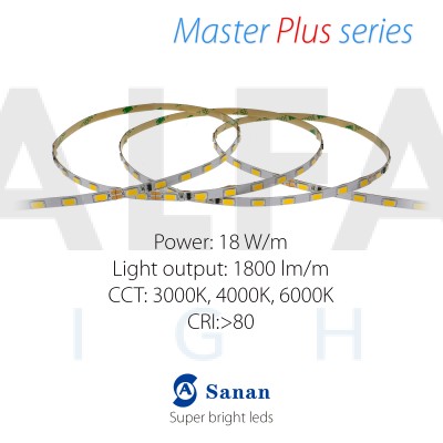 LED pás MASTER PLUS 18W/24V, 70 LED/m 5630