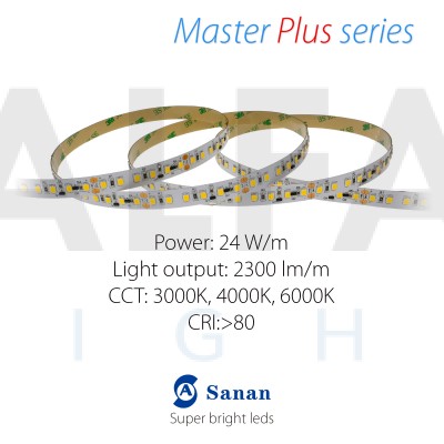 LED pás MASTER PLUS 24W/24V, 120 LED/m 2835