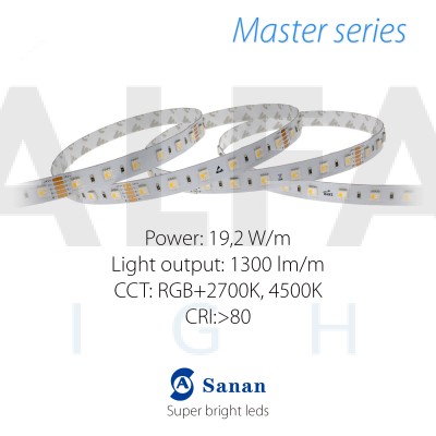 LED pás MASTER 19,2W/24V RGBW 4in1, 60 LED/m